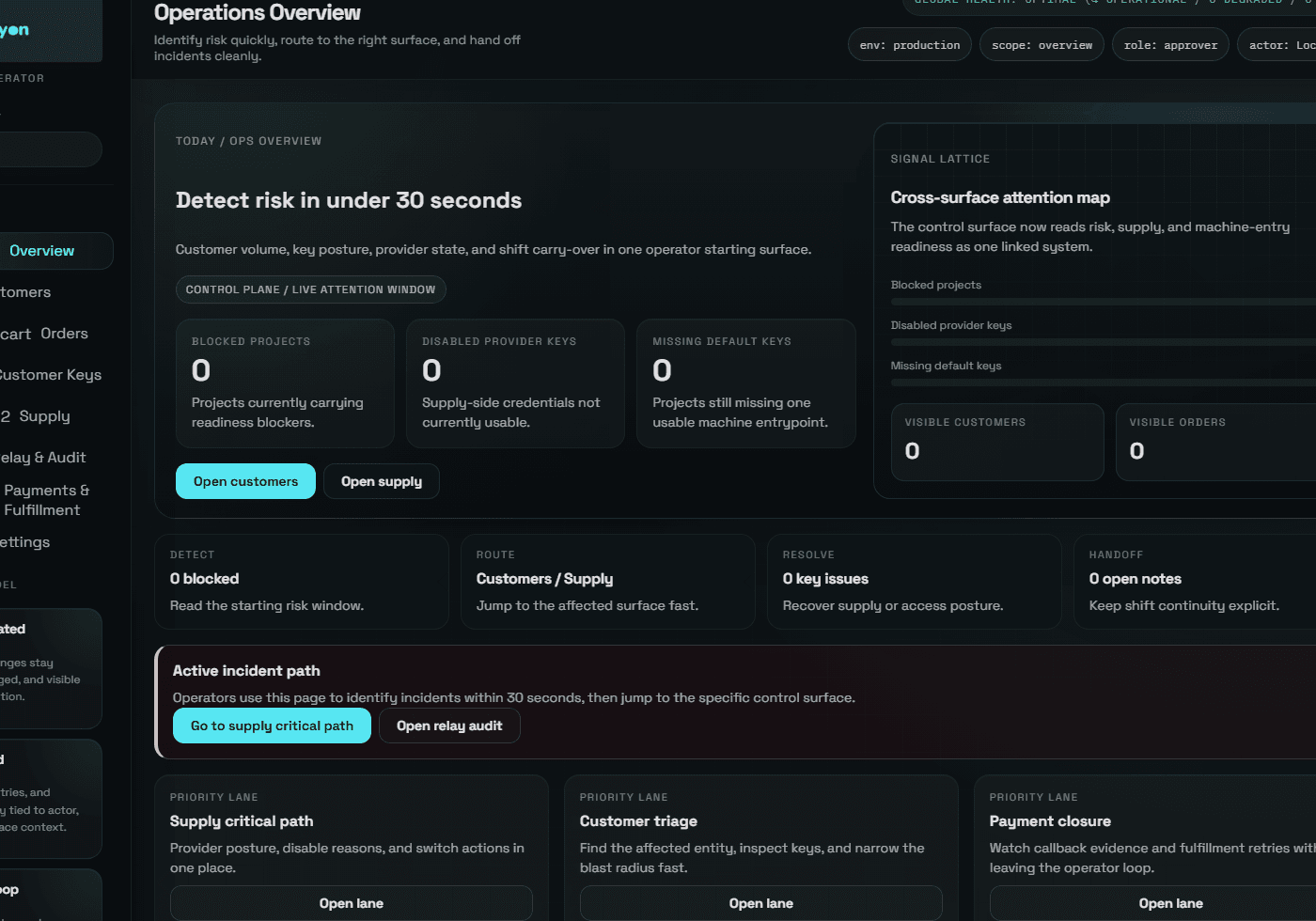 Relayon ops overview preview