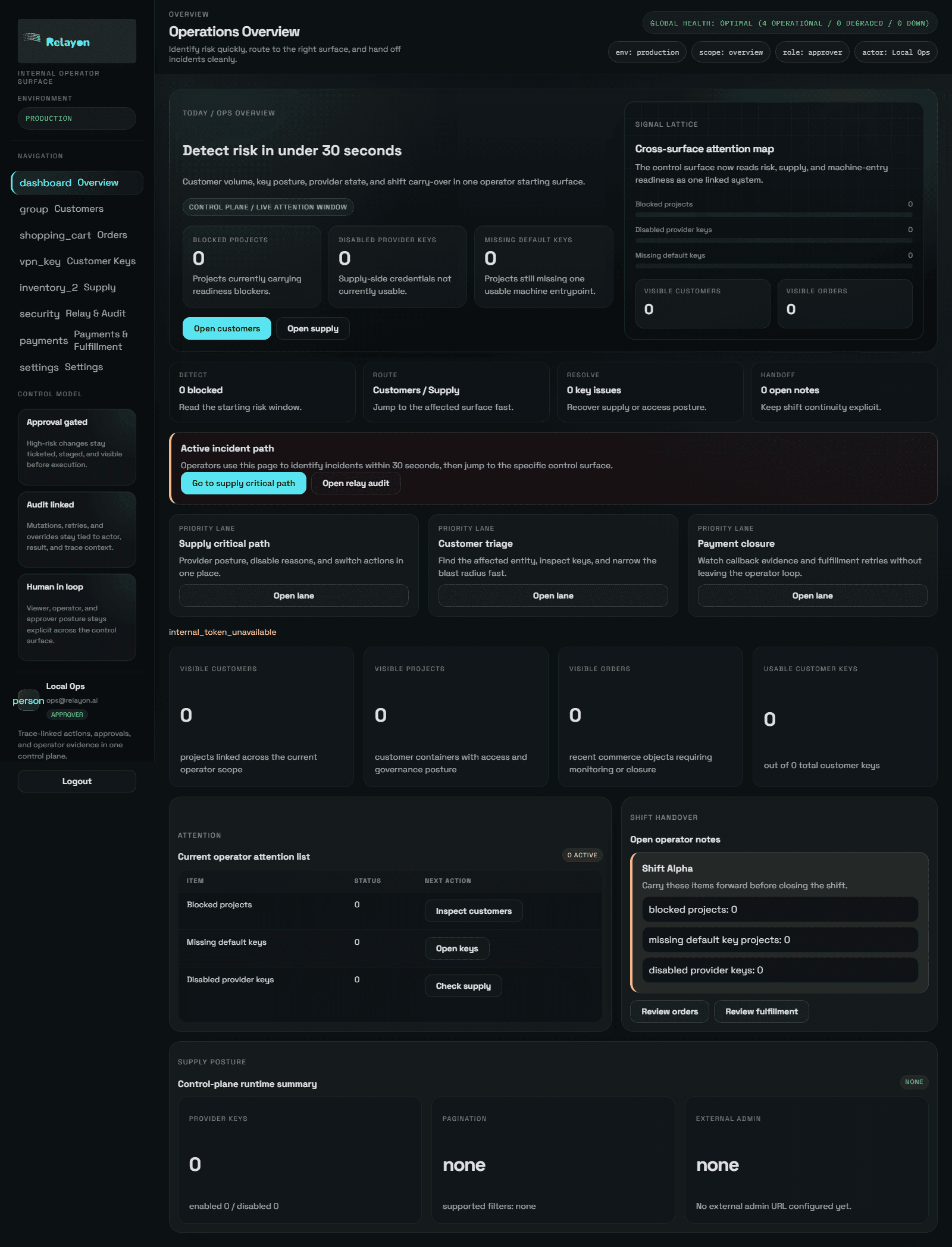 Relayon ops overview preview